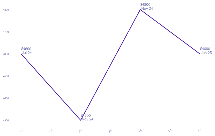 chart_img