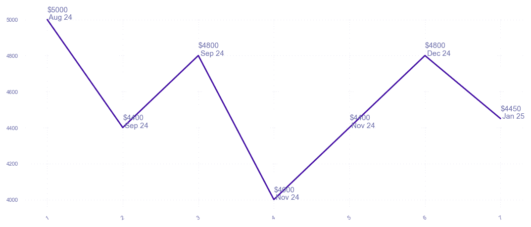 chart_img