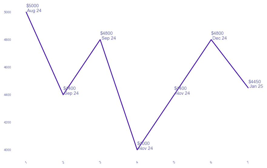 chart_img