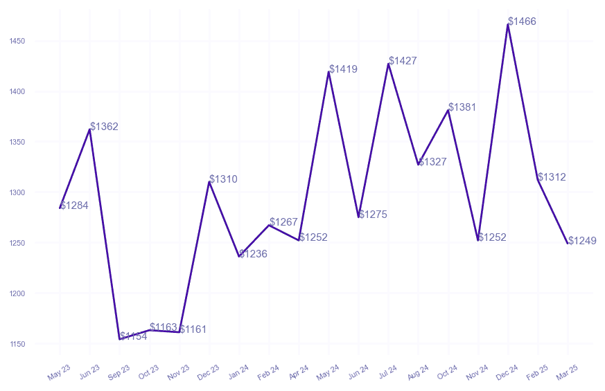chart_img