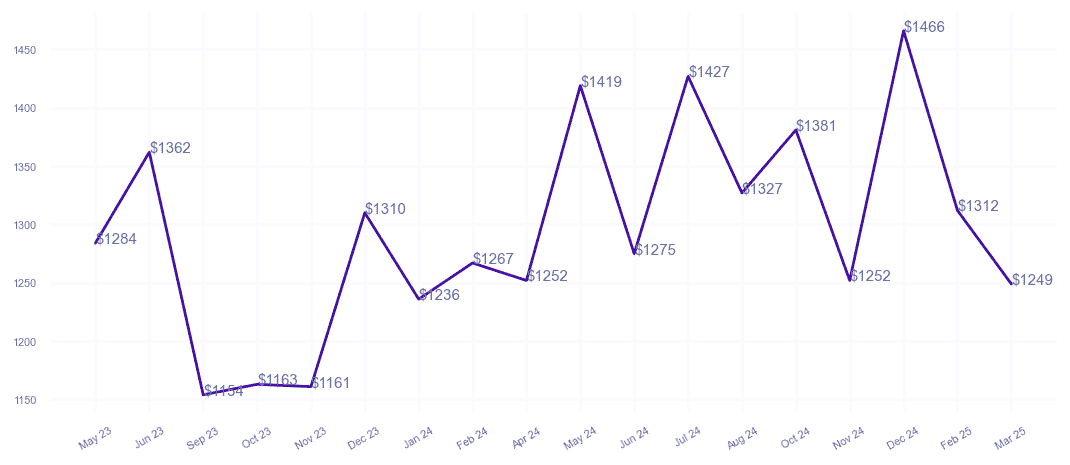 chart_img