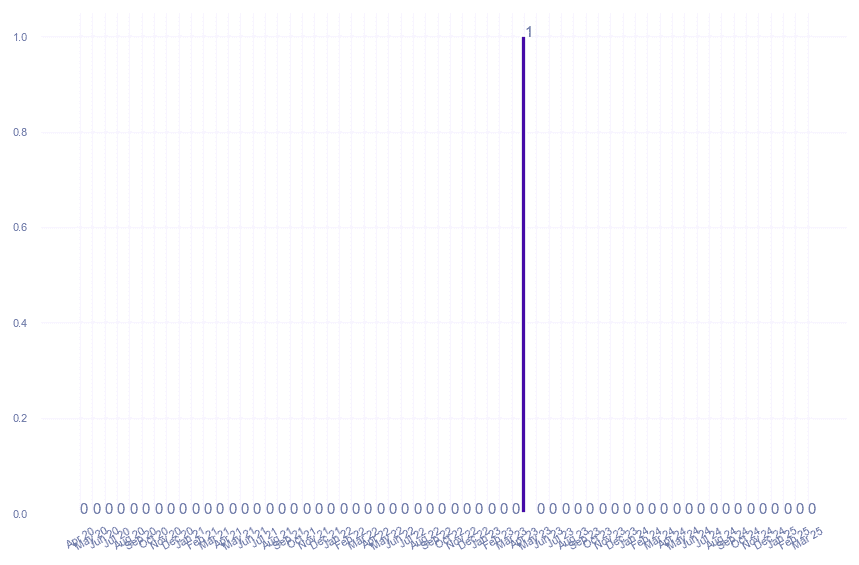 value_img