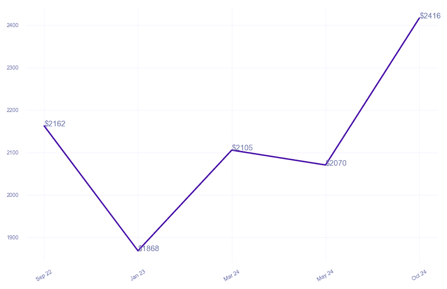 chart_img
