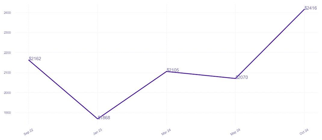chart_img