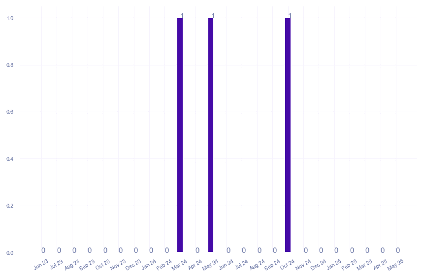 value_img