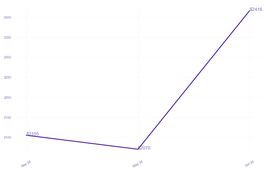 chart_img
