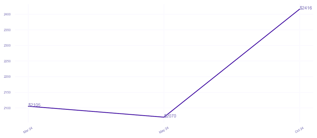 chart_img