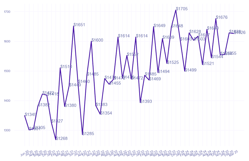 chart_img