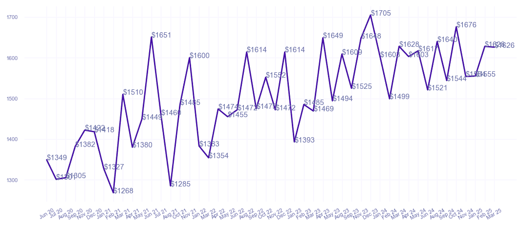 chart_img