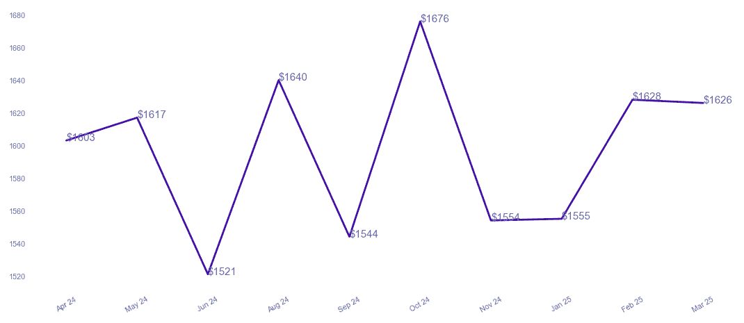 chart_img