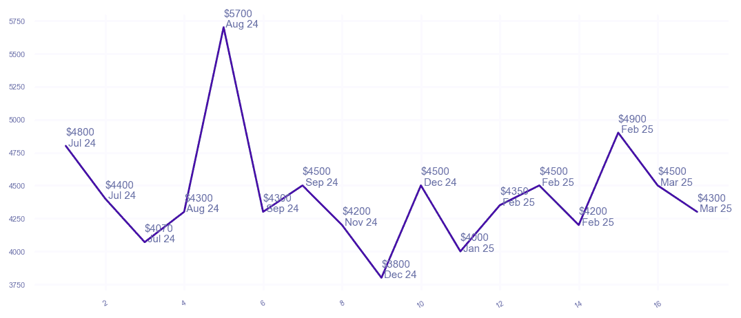 chart_img