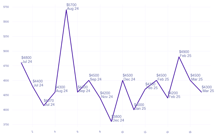 chart_img