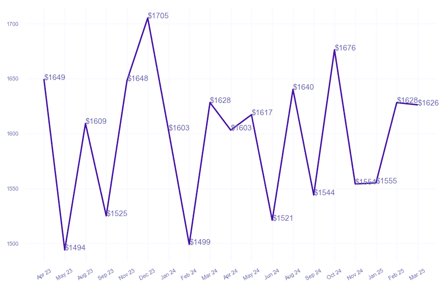 chart_img
