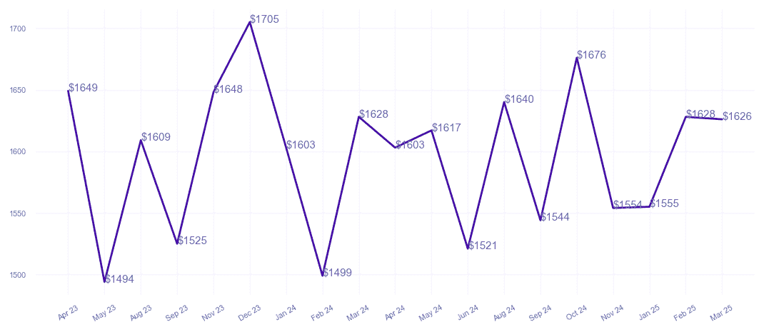 chart_img
