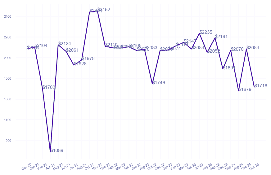chart_img