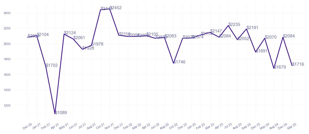 chart_img