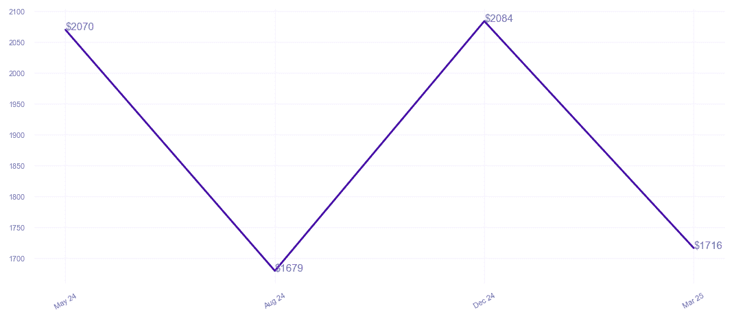 chart_img