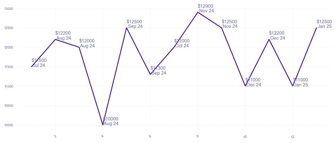 chart_img