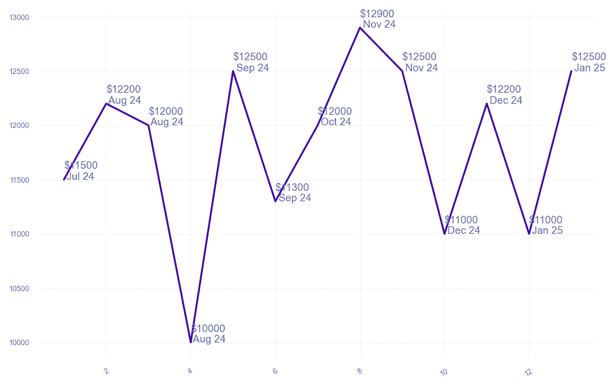 chart_img