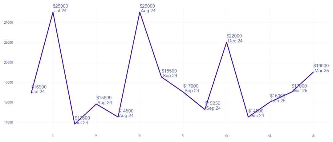 chart_img