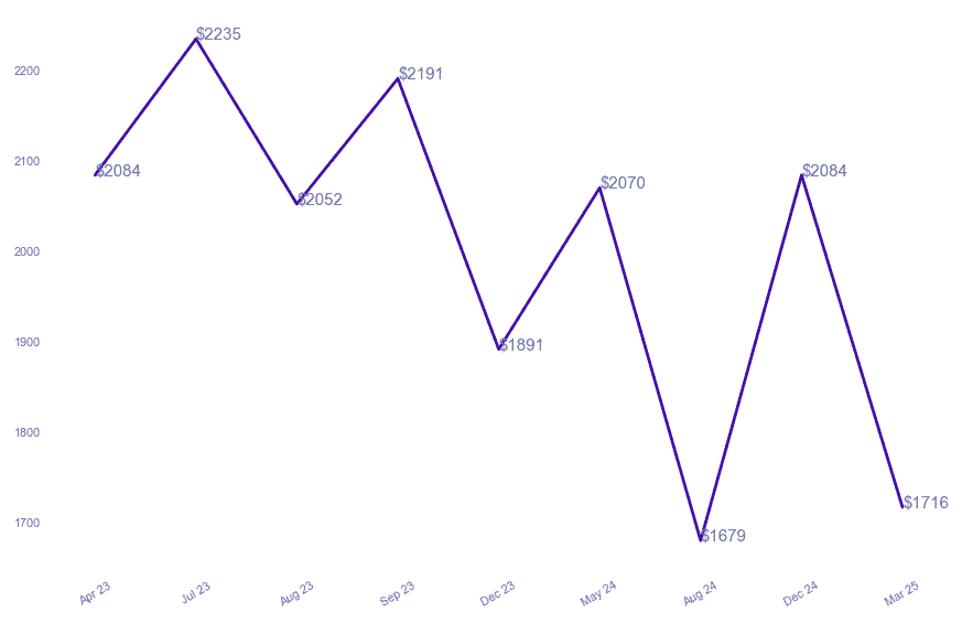 chart_img