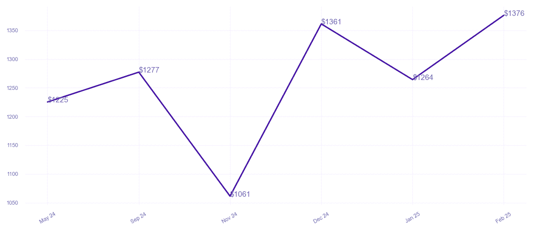 chart_img