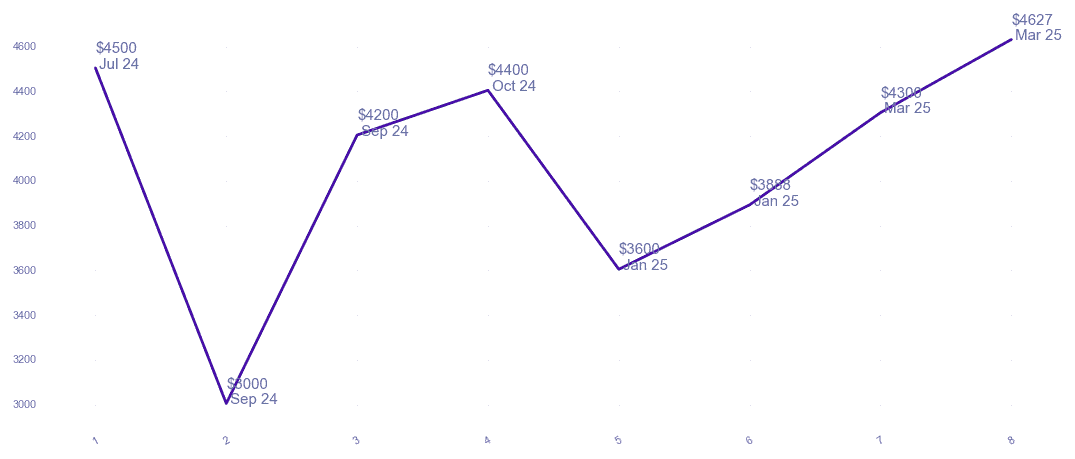 chart_img
