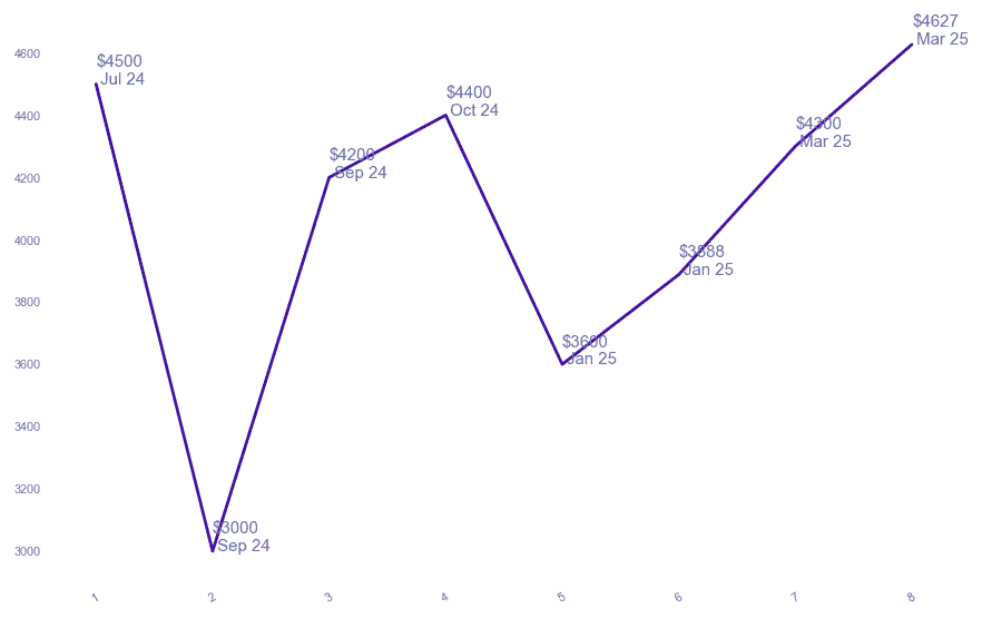 chart_img