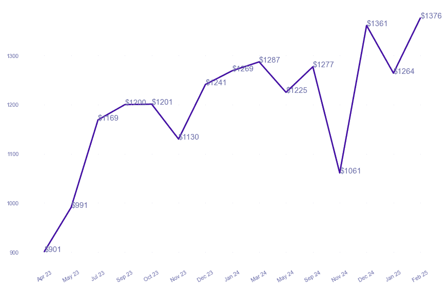chart_img