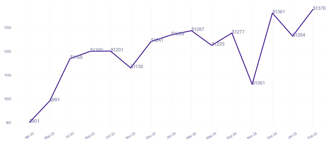 chart_img