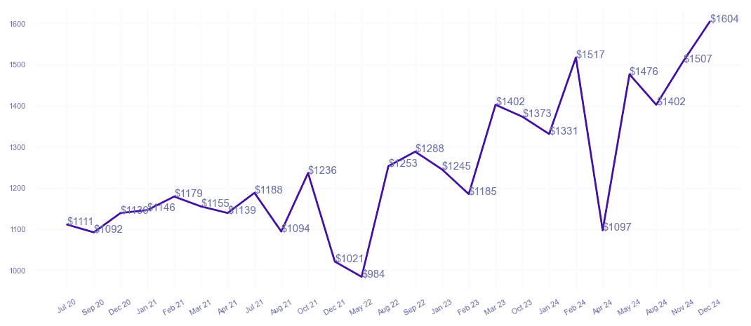 chart_img