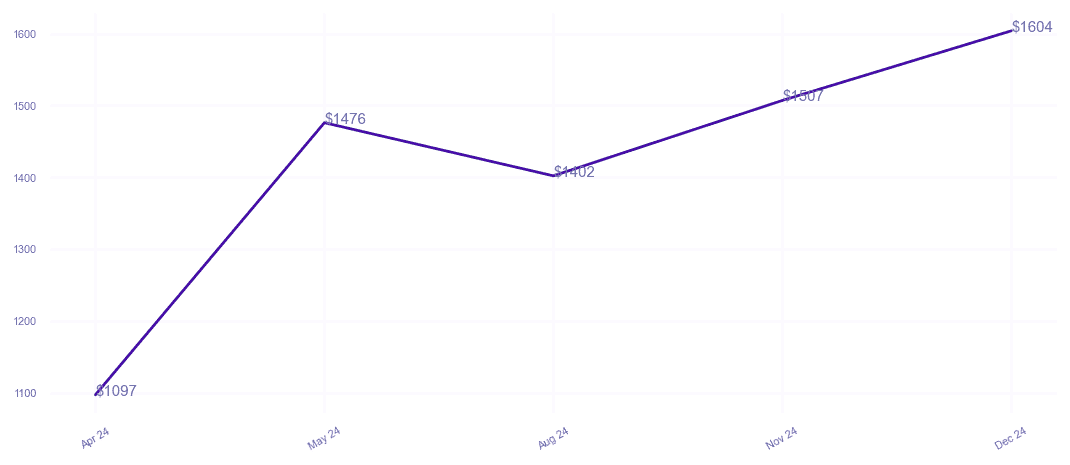chart_img