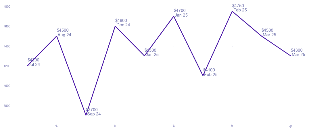 chart_img