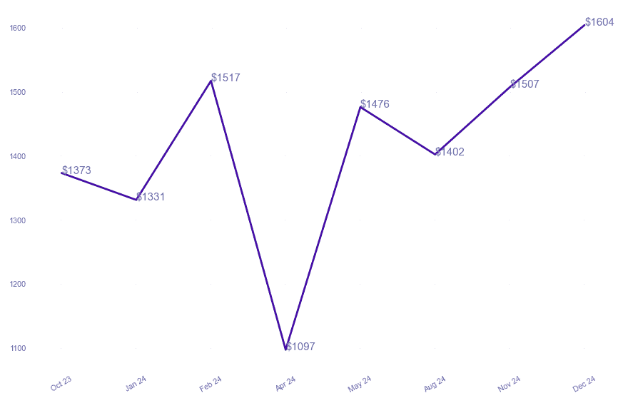 chart_img
