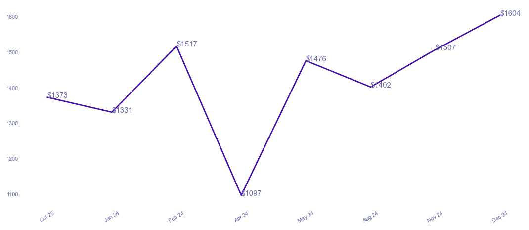 chart_img