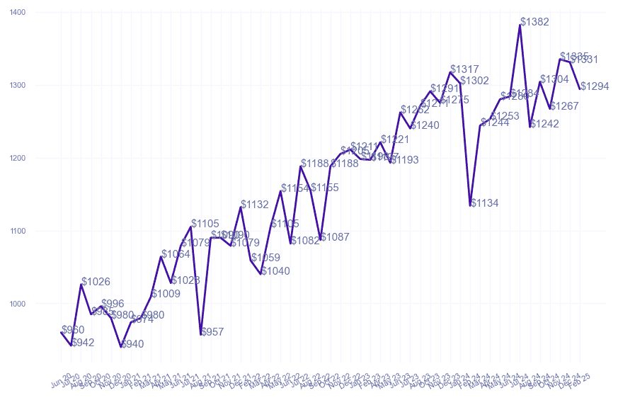 chart_img