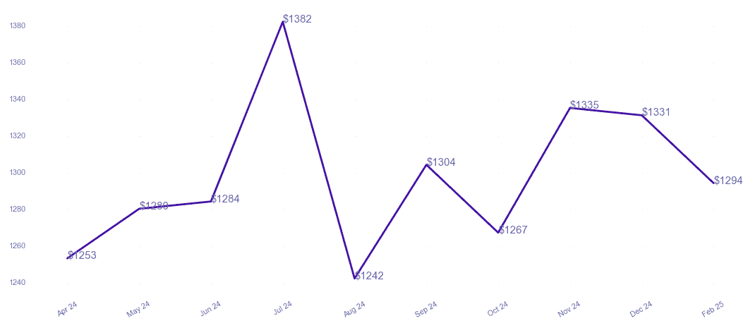 chart_img