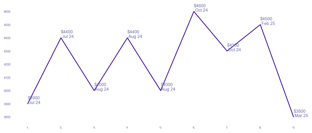 chart_img