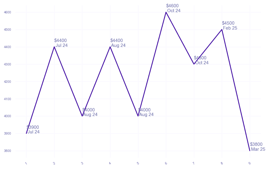 chart_img