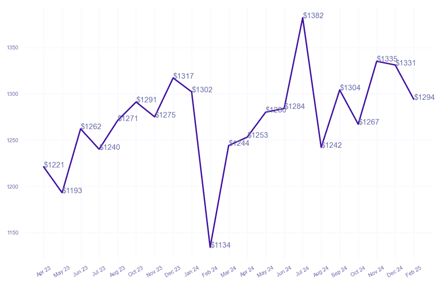 chart_img