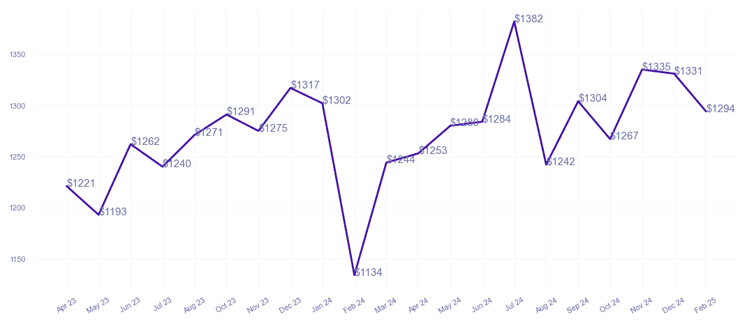 chart_img