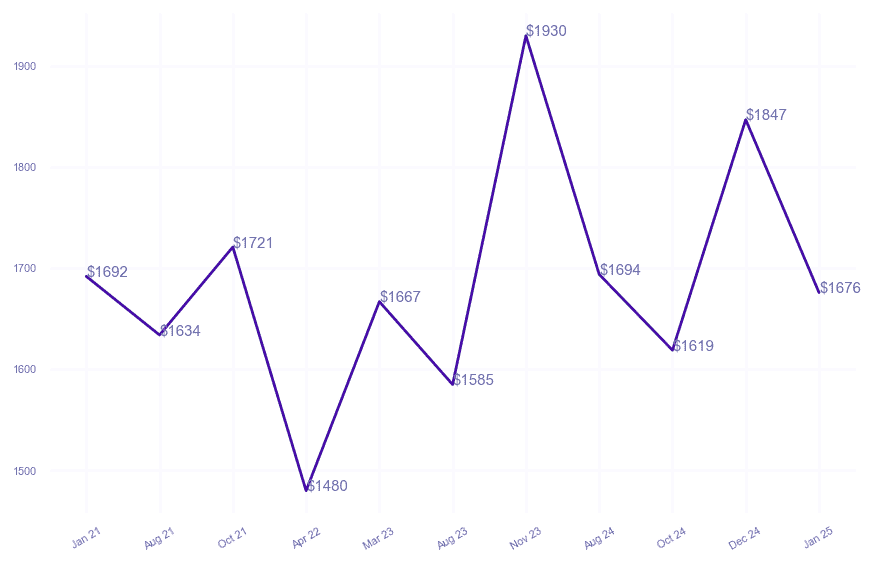 chart_img