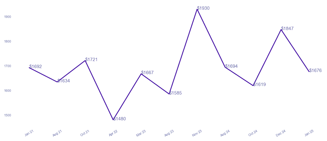 chart_img