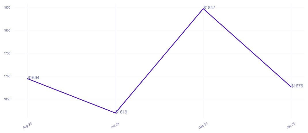 chart_img