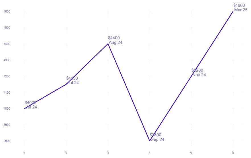chart_img