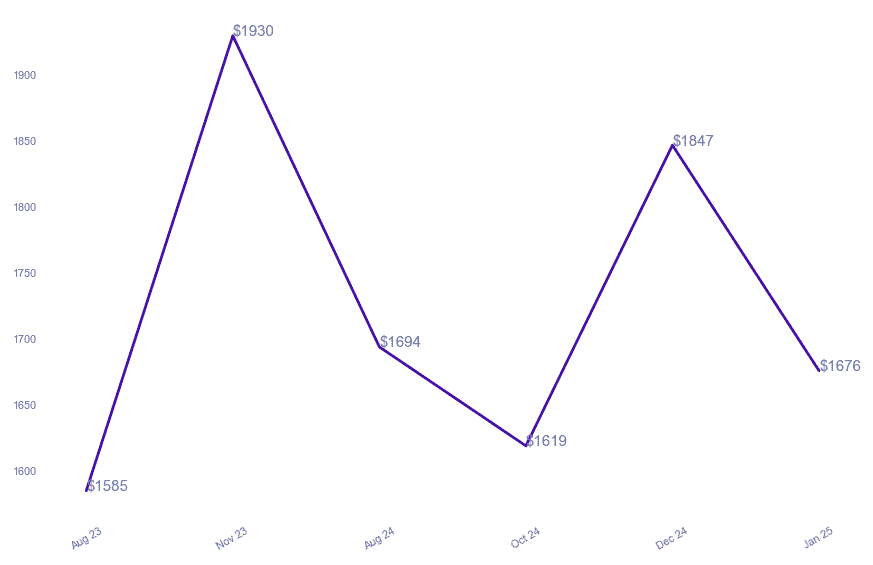 chart_img