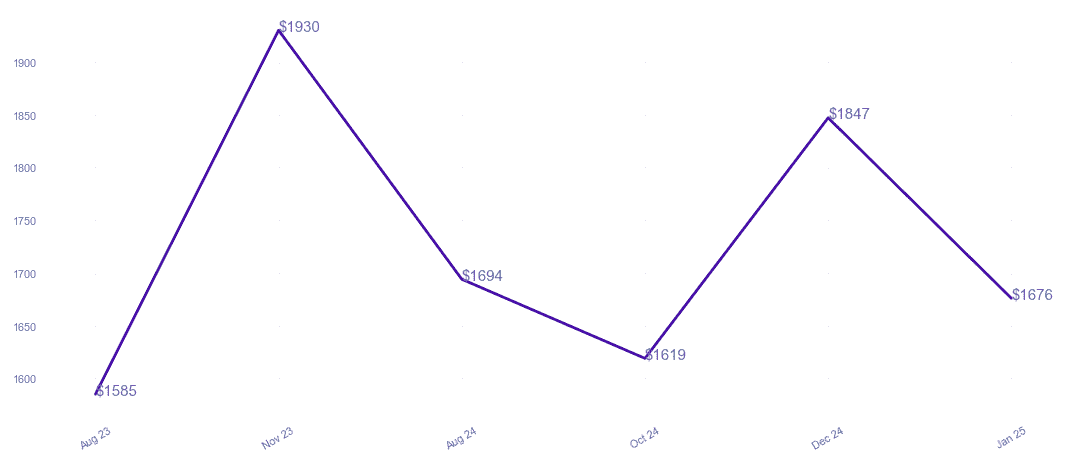 chart_img