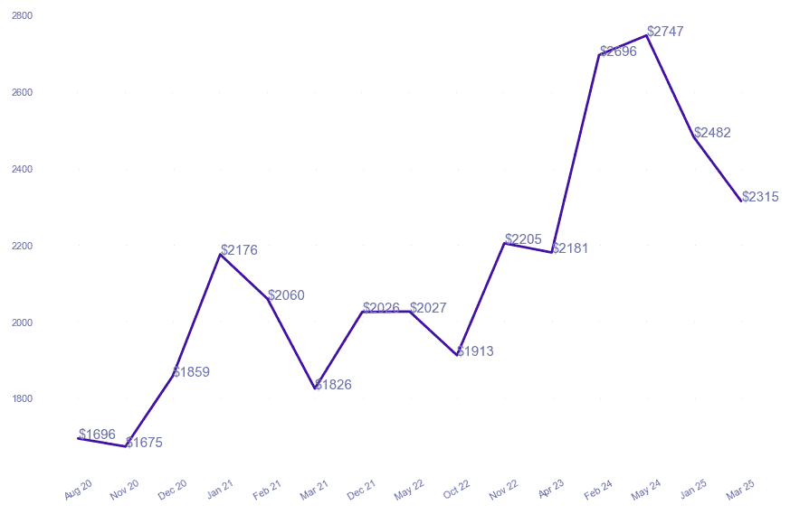 chart_img