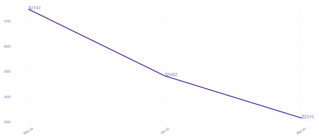 chart_img