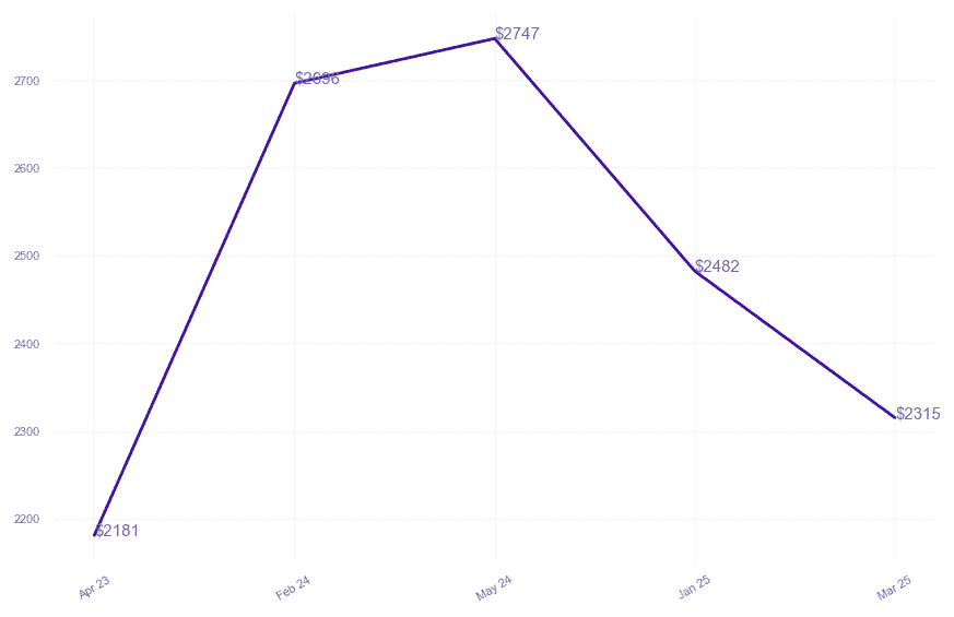 chart_img